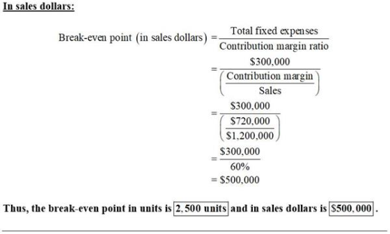 In sales dollars: Total fixed expenses Break-even point in sales dollars) = Contribution margin ratio $300.000 Contribution m