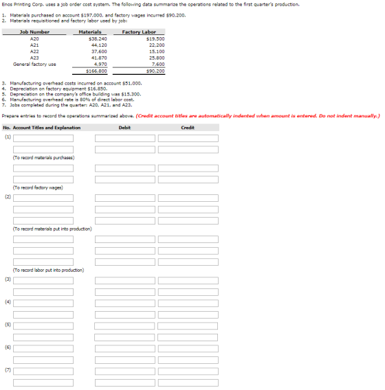 Enos Printing Corp. uses a job order cost system. The following data summarize the operations related to the first quarters