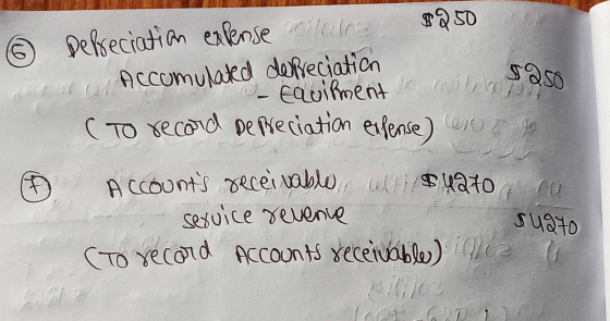 $250 6 Defreciation expense cterna Accumulated depreciation 5258 - Equipment rostropas (To record de preciation expense) will