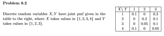 Problem 8.2 X Y Discrete random variables X, Y have joint pmf given in the table to the right, where X takes values in {1,2,3