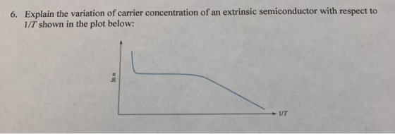 6. Explain the variation of carrier concentration of an extrinsic semiconductor with respect to 1/7 shown in the plot below: