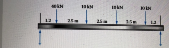 40 kN 10kN 10 kN 10 kN 1.2 2.5 m 2.5 m 2.5 m 1.2