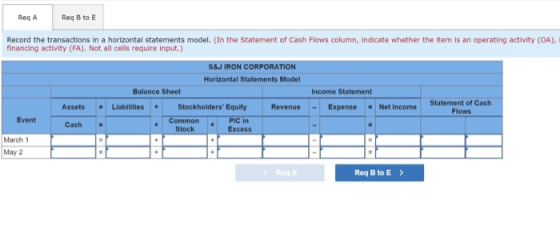 Reg A Reg B to E Record the transactions in a horizontal statements model. (In the Statement of Cash Flows column, indicate w
