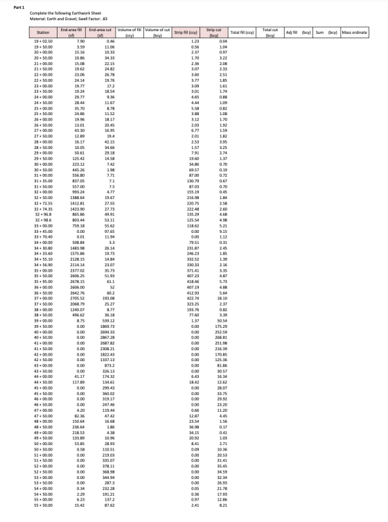 Part 1 Complete the following Earthwork Sheet Material: Earth and Gravel, Swell Factor:.83 Station Volume of fill Volume of c