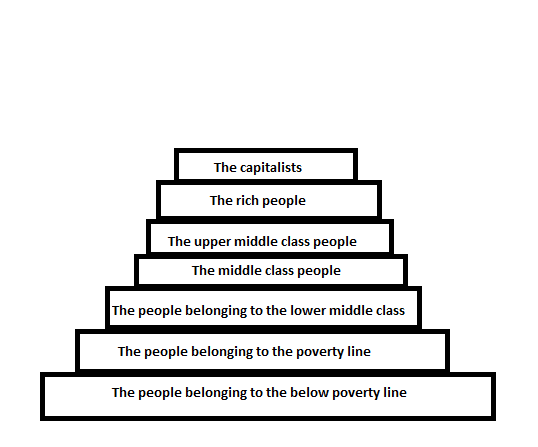 The capitalists The rich people The upper middle class people The middle class people The people belonging to the lower middl