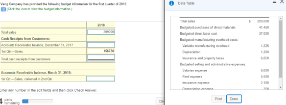 Data Table - Vang Company has provided the following budget information for the first quarter of 2018: (Click the icon to vie