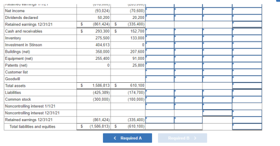 $ YCLOHICU canny LI Net income Dividends declared Retained earnings 12/31/21 Cash and receivables Inventory Investment in St