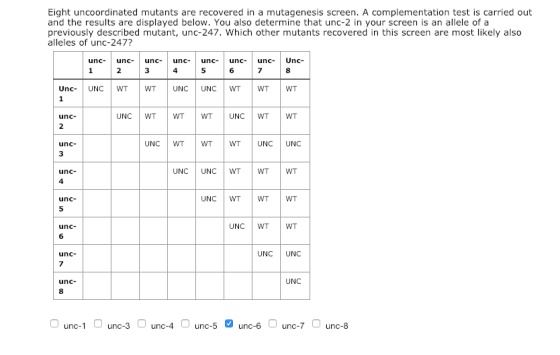 Eight uncoordinated mutants are recovered in a mutagenesis screen. A complementation test is carried out and the results are