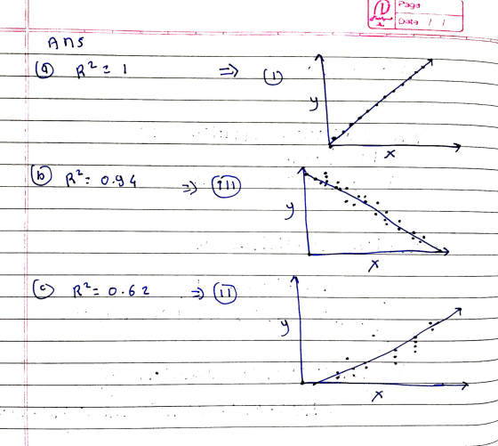 x 6 7 R: 0.6 2 2 X 6 560, 4 for O त । छ ७) sut । ELOne (DPiya