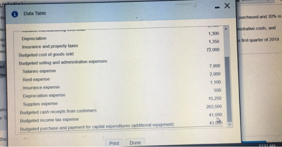 - X © Data Table purchased and 30% in Inistrative costs, and 1,300 1,350 72,000 le first quarter of 2019 Depreciation Insuran