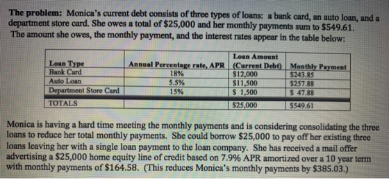 The problem: Monicas current debt consists of three types of loans: a bank card, an auto loan, and a department store card.