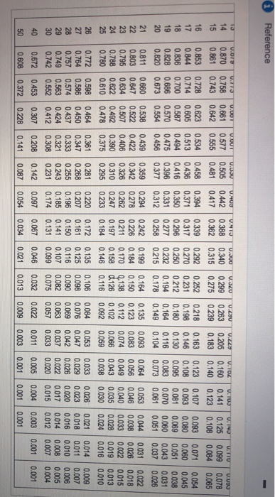 I Reference U.o1S U.ITO U.UOT V.UVT UH05 U.102 0.160 0.140 U.JU0 U.JZU U.L23 U.IU3 V14 U.TTU 14 0.870 0.661 0.577 0.758 0.743