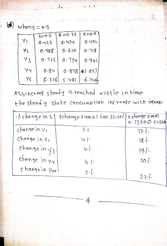 Y 588 0 610 0 71 уч | 0.gu | 0.813|이.05? YS | 5.216] S.481 | 6.744 Asincre sead is reached alittle n time the stead State con