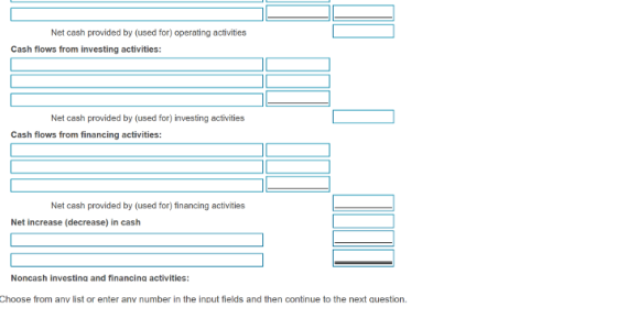 Net cash provided by (used for) operating activities Cash flows from investing activities: Net cash provided by (used for) in