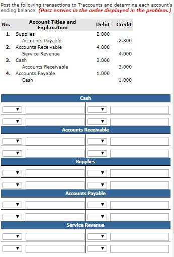 Post the following transactions to T-accounts and determine each accounts ending balance. (Post entries in the order display