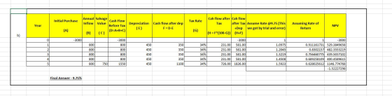 Initial Purchase Tax Rate Year Annual Salvage Cash Flow Inflow Value Before Tax (D=A+B+C) (C) Depreciation (E) Cash flow afte