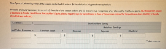 Blue Spruce University sells 6,800 season basketball tickets at $45 each for its 10 game home schedule. Prepare a tabular sum