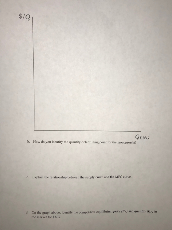 $/Q QlNG b. How do you identify the quantity-determining point for the monopsonist? c. Explain the relationship between the s