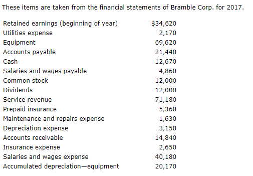 These items are taken from the financial statements of Bramble Corp. for 2017 Retained earnings (beginning of year) Utilities