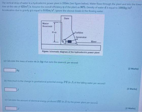 The vertical drop of water in a hydroelectric power plant is 155m (See figure below). Water flows through the plant and into