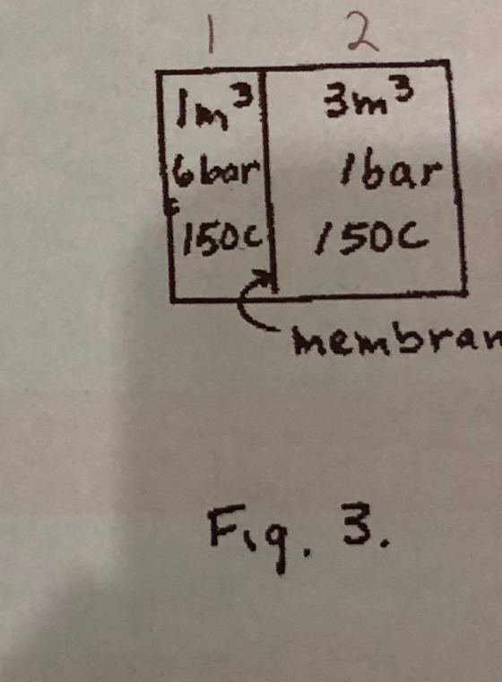 1 2 Imal 3m3 6 bar ibar 1500 1500 membrar Fig. 3.