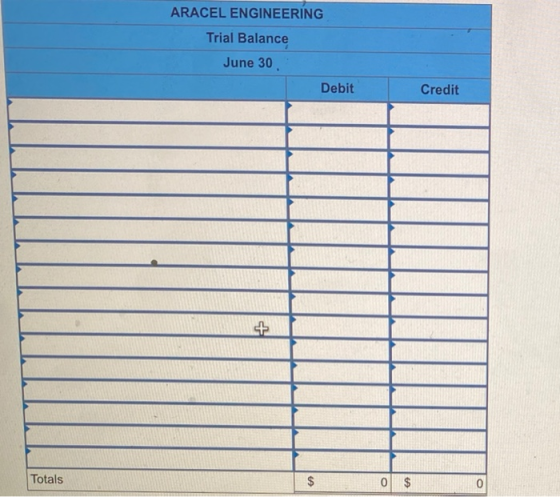 ARACEL ENGINEERING Trial Balance June 30 Debit Credit Totals $ 0 $