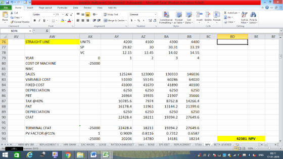 Home nert Page Layout Formulas Data Review View dd-Ins ー E ゴWrap Text в 1 프 . Ej-., Δ. : rーー 逻锂函Merge & Center. $, % , 弼,8 C Conditional Format CeInsert Delete Format Formatting, as Table w styles. ▼ ㆆ ▼ 2 ClearFe Select STRAIGHT LINE COST OF MACHINE 125244 130333 146036 VARIABLE COST FIXED COST DEPRECIATION 55145 41670 35666 8762.8 14266.4 13144.2 21399.6 TAX @40% 10785.6 16178.4 11961 DEPRECIATION 22428.4 19394.227649.6 TERMINAL CFAT PV FACTOR @ 11% 22428.4 19394.227649.6 0.6587 18214 42381 NPV (4 トト MIRR NPV İRR REPLACEMENT S HPR GMAM EAC MACRS LEASE- , RATIOCASHBUDGET / wacc . BOND EPS EBIT REPLACEMENT (STats | NPV . BETA LEVERED 9う - - 福 130% 674 5 2 0126 52 1 078202 123 5 6 3282 304 4 31 16171 1 50054101 47537651 9922 7168 1 3516 884 251 2 2 21 3 254 202 RTC AEF 567 89 6 7 - 23 8 1234▼ 7