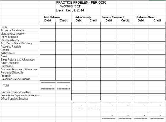 PRACTICE PROBLEM - PERIODIC WORKSHEET December 31, 2014 Trial Balance Debit Credit Adjustments Debit Credit Income Statement