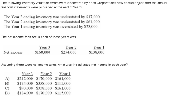 The following inventory valuation errors were discovered by Knox Corporations new controller just after the annual financial