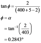 tan φ (400 +5-2)
φ =α
= 0.28430
