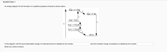 QUESTION 1 An energy diagram for the formation of crystalline potassium fluoride is shown below: Klg) + €+F() Kle)+F (8) Kg)
