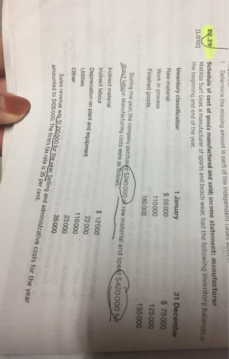 Schedule of cost of goods manufactured and sold; income statement: manufacturer Matilda Surt Gear, a manufacturer of sports and beach wear, had the following inventory balances at the beginning and end of the year. 1 Determine the missing amount in each of the independent cases Jo Inventory classification Raw material Work in process Finished goods 1 January 55000 110000 160000 31 December $ 75000 125000 155000 ear the company purchas $240000o raw material and spekt $420 000f During the year, the company purchased direc t labour. Manufacturing costs were as tollows Indirect material Indirect labour Depreciation on plant and equipment Utilities Other $ 12000 22000 110000 23000 35000 revenue was $1 210000 for the vear.Selling and administrative costs for the year ted to $105000. The firms tax rate is 35 per cent. Sales n