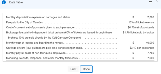 i Data Table 2,300 10% of ticket revenue $0.70/set of postcards $1.70/ticket sold by broker Monthly depreciation expense on c