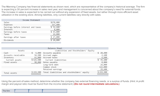 The Manning Company has financial statements as shown next, which are representative of the companys historical average. The