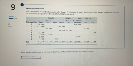 Required information The table below shows the transactions for Sawyer Architecture Services during June. Greg Sawyer opened