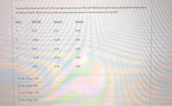 You have the following data on (1) the average annual returns of the S&P 500 for the past 5 years and (2) similar information