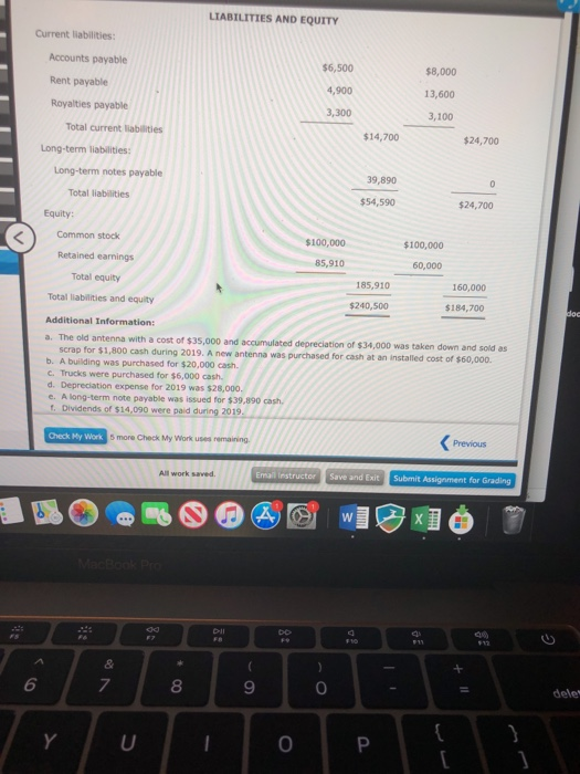 LIABILITIES AND EQUITY Current liabilities: Accounts payable $6,500 58,000 Rent payable 4,900 13,600 Royalties payable 3,300