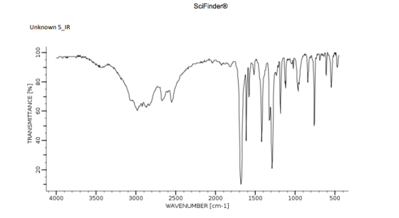 SciFinder Unknown 5_IR 100 T 80 TRANSMITTANCE [%] 60 40 porn T 1 20 4000 3500 3000 1500 1000 500 2500 2000 WAVENUMBER (cm-1]