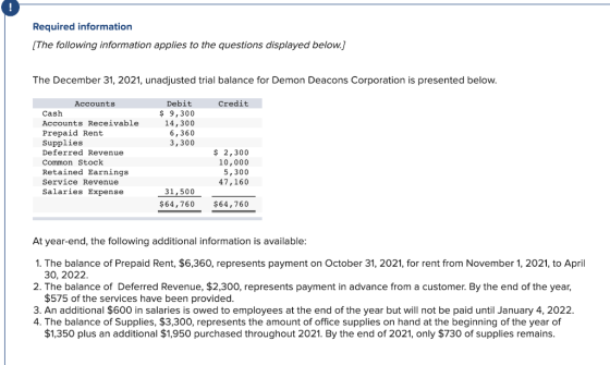 Required information [The following information applies to the questions displayed below.] The December 31, 2021, unadjusted
