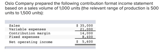 Oslo Company prepared the following contribution format income statement based on a sales volume of 1,000 units (the relevant