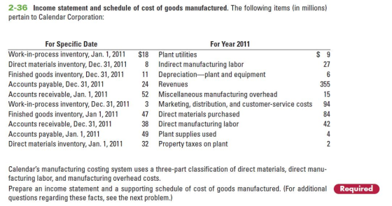2-36 Income statement and schedule of cost of goods manufactured. The following items (in millions) pertain to Calendar Corporation: For Specific Date For Year 2011 Work-in-process inventory, Jan. 1, 2011 Direct materials inventory, Dec. 31, 2011 Finished goods inventory, Dec. 31, 2011 Accounts payable, Dec. 31, 2011 Accounts receivable, Jan. 1, 2011 Work-in-process inventory, Dec. 31, 2011 Finished goods inventory, Jan 1, 2011 Accounts receivable, Dec. 31, 2011 Accounts payable, Jan. 1, 2011 Direct materials inventory, Jan. 1, 2011 $18 Plant utilities Indirect manufacturing labor Depreciation-plant and equipment Revenues Miscellaneous manufacturing overhead Marketing, distribution, and customer-service costs 27 8 11 24 52 3 4 Direct materials purchased 38 Direct manufacturing labor 49 Plant supplies used 32 Property taxes on plant 355 94 84 42 Calendars manufacturing costing system uses a three-part classification of direct materials, direct manu- facturing labor, and manufacturing overhead costs Prepare an income statement and a supporting schedule of cost of goods manufactured. (For additional questions regarding these facts, see the next problem.) Required