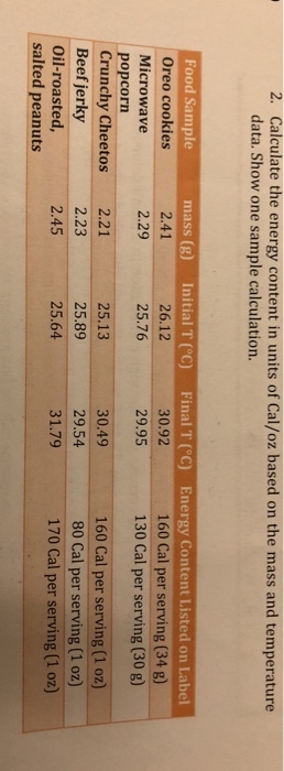 2. Calculate the energy content in units of Cal/oz based on the mass and temperature data. Show one sample calculation. mass (g) Initial T(C) Final T (C) Energy Content Listed on Label 2.41 2.29 Food Sample Oreo cookies Microwave popcorn Crunchy Cheetos Beef jerky Oil-roasted salted peanuts 26.12 25.76 30.92 29.95 160 Cal per serving (34 g) 130 Cal per serving (30 g) 2.21 2.23 2.45 25.13 25.89 25.64 30.49 29.54 31.79 160 Cal per serving (1 oz) 80 Cal per serving (1 oz) 170 Cal per serving (1 oz)