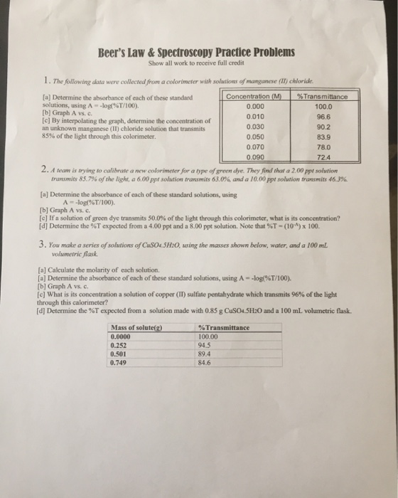 Beers Law & Spectroscopy Practice Problems Show all work to receive full credit 100.0 1. The following data were collected f