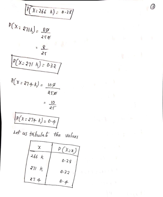 P(X: 266 k): 0-28 t & PCx 271 k) 0-32 Let us tabulat the values 4eS 266 k 271 k 27 4- 0 29 0.32 0.