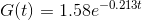 G(t)=1.58e^{-0.213t}