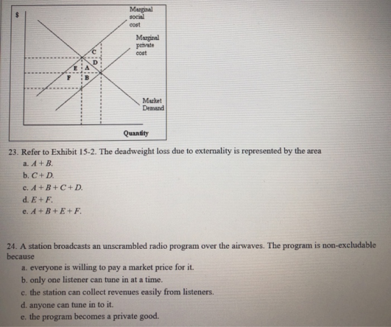 Marginal social cost Marginal private cost Market Demand Quantity 23. Refer to Exhibit 15-2. The deadweight loss due to exter