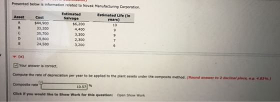 Presented below is information related to Novak Manufacturing Corporation. Asset Estimated Life (in years) Cost $44,900 33,20