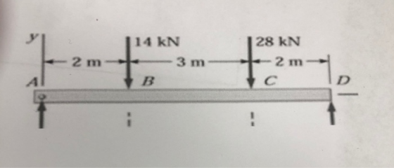 14 kN 28 kN 2 m
