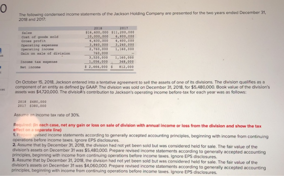 0 The following condensed income statements of the Jackson Holding Company are presented for the two years ended December 31, 2018 and 2017 2018 2017 Sales Cost of goods sold Gross profit Operating expenses operating incone Gain on sale of division $16,600,000 11,200,000 10,000,000 6,800,000 6,600,000 4400,000 3,940,000 3.240,000 2,760,000 1,160, 000 760,000 3,520, 000,160,000 348,000 1,056,000 Incone tax expense Net incone $ 2,464,000 812,00o On October 15, 2018, Jackson entered into a tentative agreement to sell the assets of one of its divisions. The division qualifles as a component of an entity as defined by GAAP. The division was sold on December 31, 2018, for $5,480,000. Book value of the divisions assets was $4,720,000. The divisioks contribution to Jacksons operating income before-tax for each year was as follows: 2018 $480,000 2017 $380,000 Assume an income tax rate of 30%. Required: (In each case, net any gain or loss on sale of division with annual income or loss from the division and show the tax effect on a separate line) evised income statements according to generally accepted accounting principles, beginning with income from continuing operations before income taxes. Ignore EPS disclosures 2. Assume that by December 31, 2018, the division had not yet been sold but was considered held for sale. The fair value of the divisions assets on December 31 was $5,480,000. Prepare revised income statements according to generally accepted accounting principles, beginning with income from continuing operations before income taxes. Ignore EPS disclosures. 3. Assume that by December 31, 2018, the division had not yet been sold but was considered held for sale. The fair value of the divisions assets on December 31 was $4,060,000. Prepare revised income statements according to generally accepted accounting principles, beginning with income from continuing operations before income taxes. Ignore EPS disclosures.