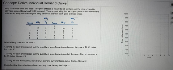 Concept: Derive Individual Demand Curve Barry consumes tacos and pepsi. The price of tacos is initially $2.00 per taco and the price of pepsi is $2.00 per can and Barry has $16.00 to spend. The marginal utility that each good yields is illustrated in the table below, along with the marginal utility per dollar spent on each good at these prices 10 MU Tacos MUT PT Pepsi MUp PP 1 10 5 1 10 5 MU What is Barrys demand for tacos? 1.) Using the point drawing tool, plot the quantity of tacos Barry demands when the price is $2.00. Label this point A 2.) Using the point drawing tool, plot the quantity of tacos Barry demands if the price of tacos increases to 6 7 8 9 10 $4.00. Label this point B 3.) Using the line drawing tool, draw Barrys demand curve for tacos. Label this line Demand Carefully follow the instructions above, and only draw the required objects. Tacos